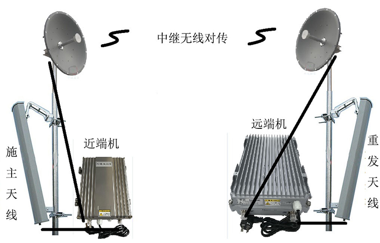 二道江智能无线拉远移频中继直放站近端机远端机